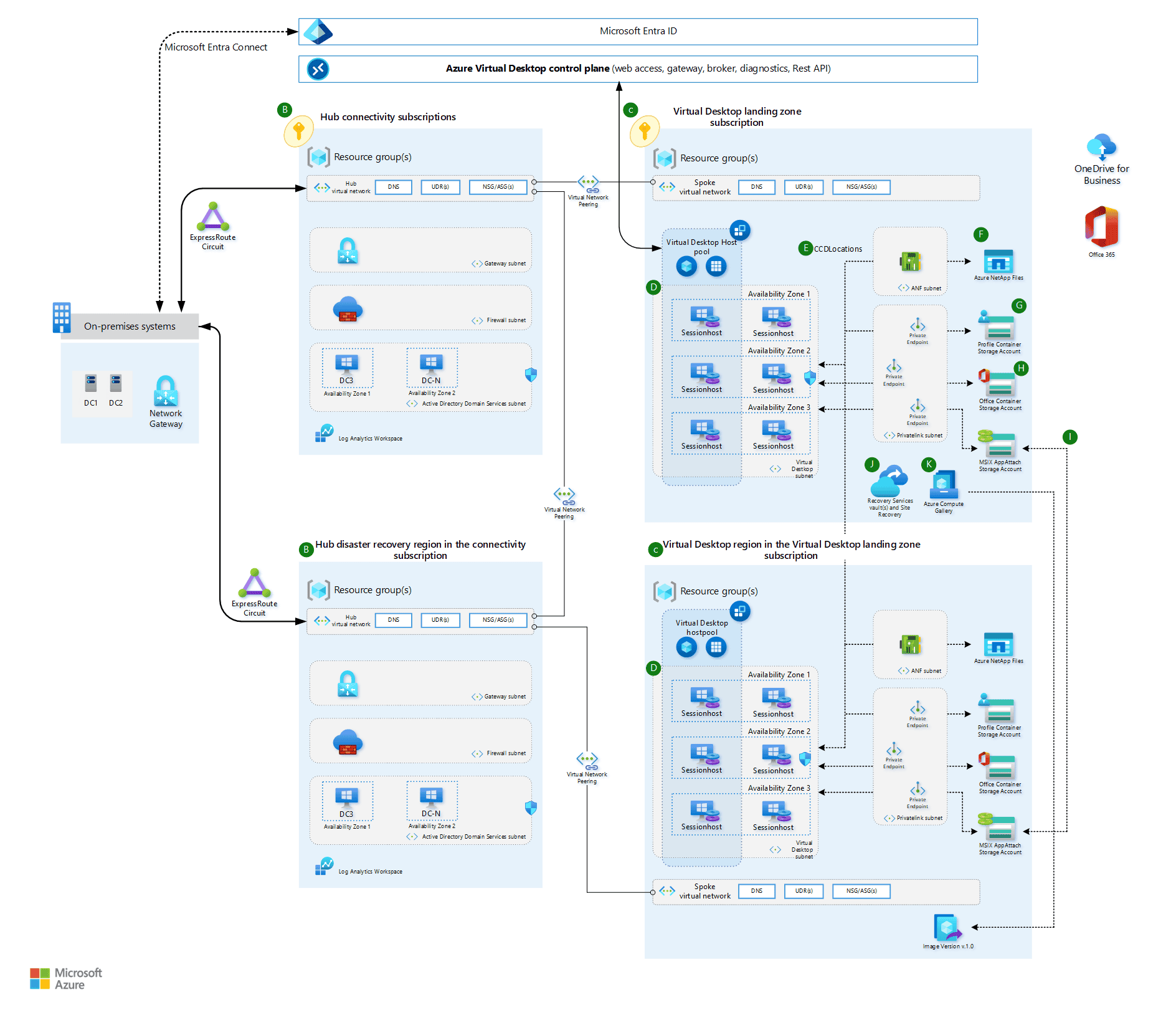 Azure Virtual Desktop (AVD)