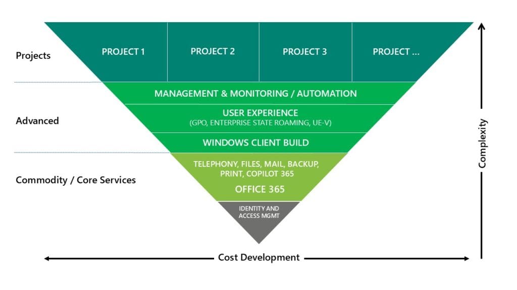 IT Infrastructure for SMEs: Why a Stable Foundation Is More Important Than the Next IT Project
